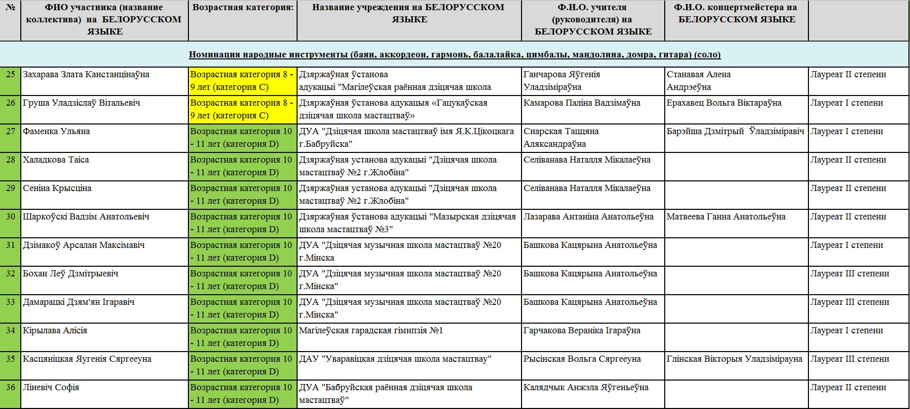 народные инструменты 3